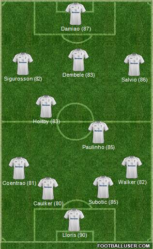 Tottenham Hotspur Formation 2013
