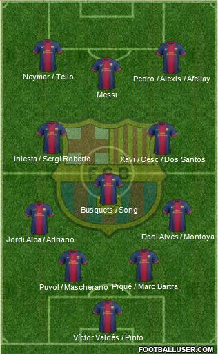F.C. Barcelona Formation 2013