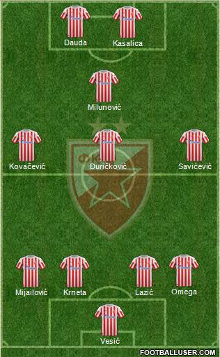 FC Red Star Belgrade Formation 2013