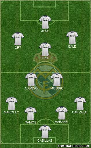 Real Madrid C.F. Formation 2013