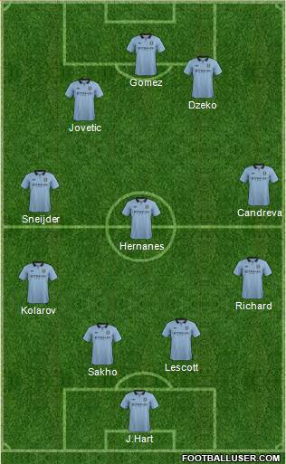 Manchester City Formation 2013