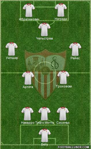 Sevilla F.C., S.A.D. Formation 2013
