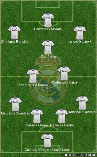 Real Madrid C.F. Formation 2013