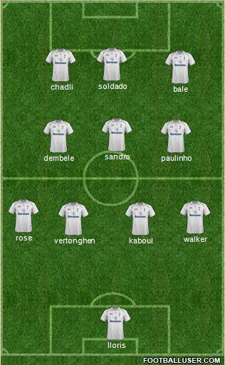 Tottenham Hotspur Formation 2013