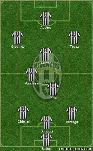 Juventus Formation 2013