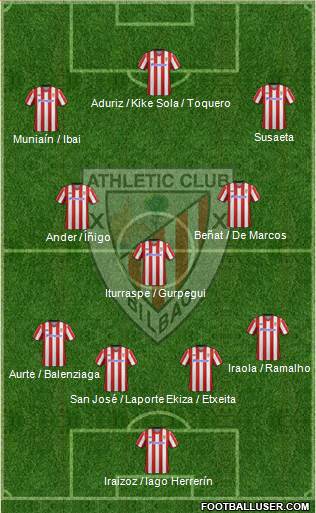 Athletic Club Formation 2013