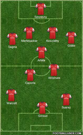 Arsenal Formation 2013