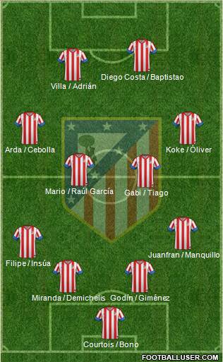 C. Atlético Madrid S.A.D. Formation 2013
