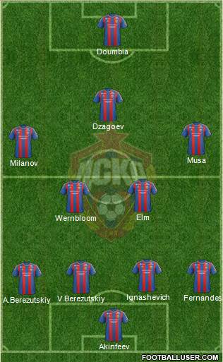 CSKA Moscow Formation 2013