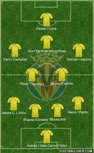 Villarreal C.F., S.A.D. Formation 2013