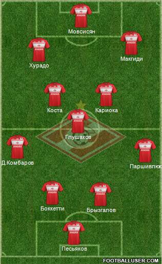 Spartak Moscow Formation 2013