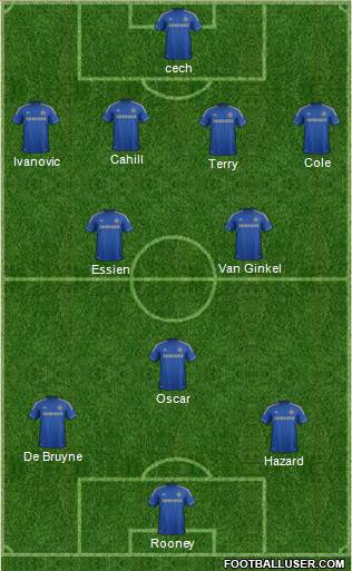 Chelsea Formation 2013
