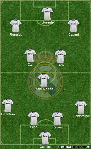 Real Madrid C.F. Formation 2013