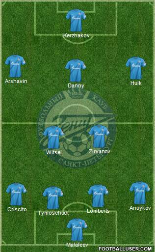 Zenit St. Petersburg Formation 2013