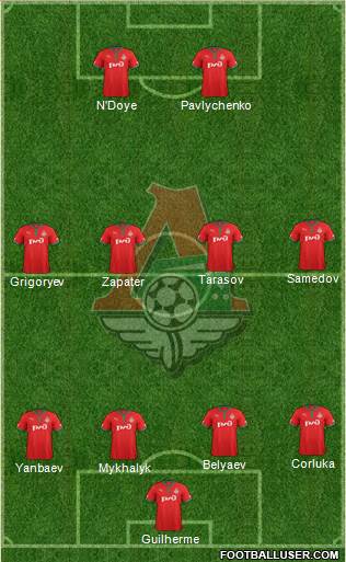 Lokomotiv Moscow Formation 2013