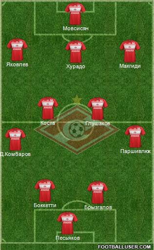 Spartak Moscow Formation 2013