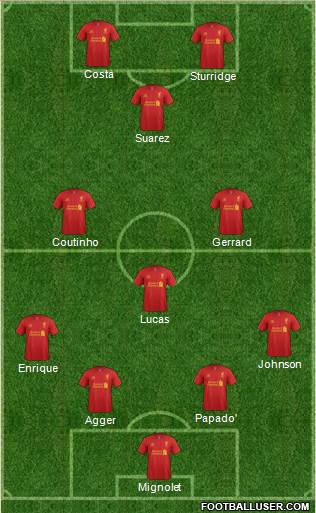 Liverpool Formation 2013