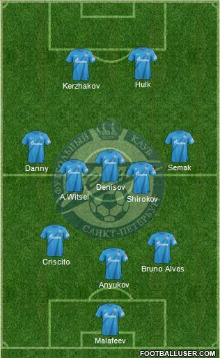 Zenit St. Petersburg Formation 2013