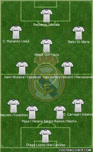 Real Madrid C.F. Formation 2013