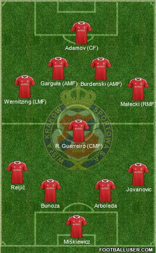Wisla Krakow Formation 2013