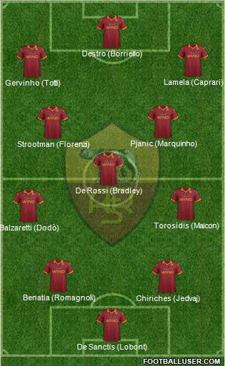 AS Roma Formation 2013