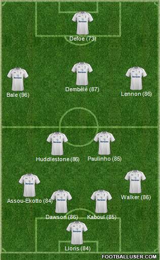 Tottenham Hotspur Formation 2013
