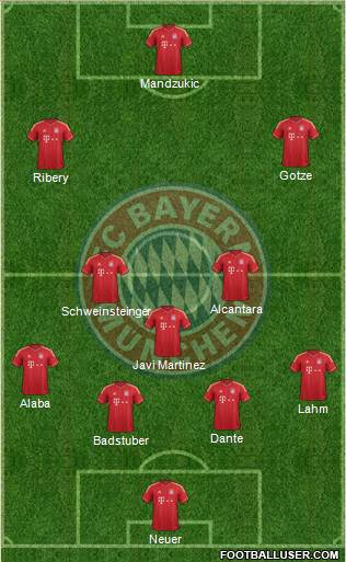 FC Bayern München Formation 2013