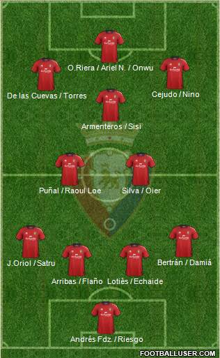 C. At. Osasuna Formation 2013
