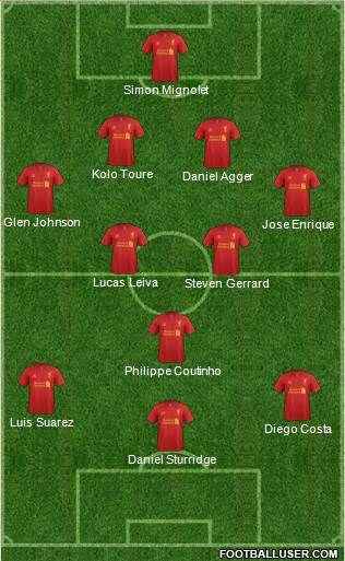 Liverpool Formation 2013