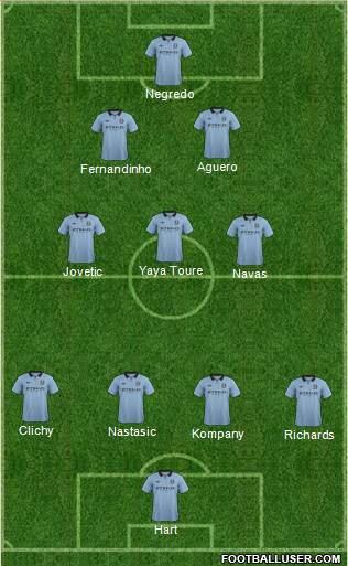 Manchester City Formation 2013