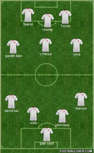 England Formation 2013