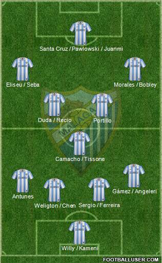 Málaga C.F., S.A.D. Formation 2013