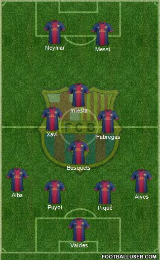 F.C. Barcelona Formation 2013