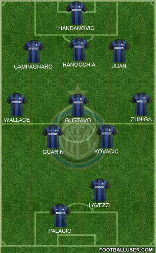 F.C. Internazionale Formation 2013