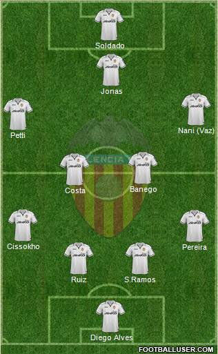 Valencia C.F., S.A.D. Formation 2013