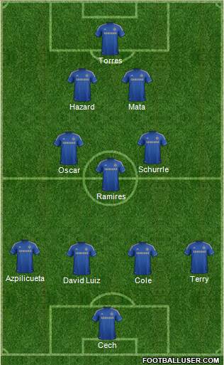 Chelsea Formation 2013