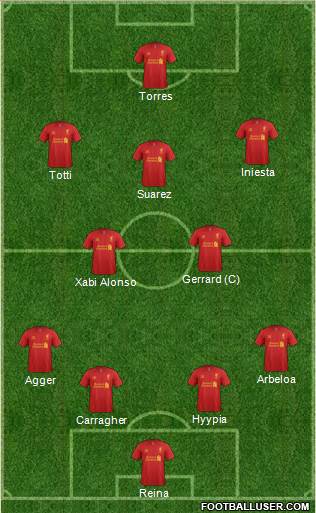 Liverpool Formation 2013
