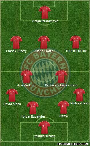 FC Bayern München Formation 2013