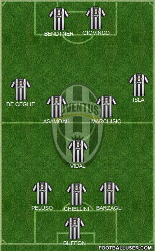 Juventus Formation 2013