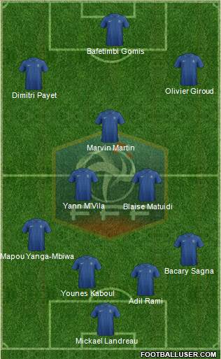 France Formation 2013