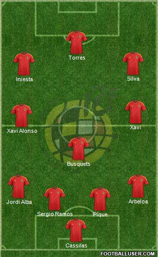 Spain Formation 2013