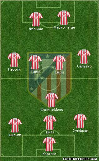 Atlético Madrid B Formation 2013
