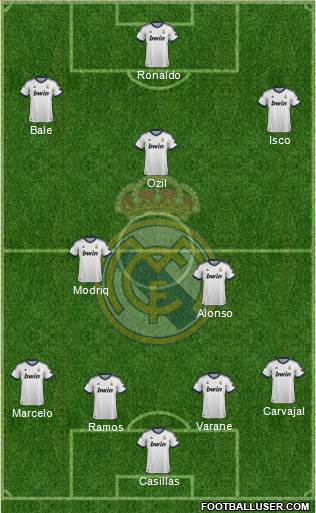 Real Madrid C.F. Formation 2013