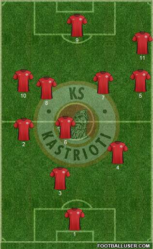 KS Kastrioti Krujë Formation 2013