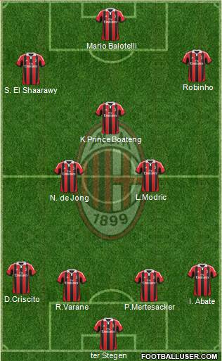 A.C. Milan Formation 2013