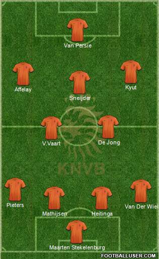 Holland Formation 2013
