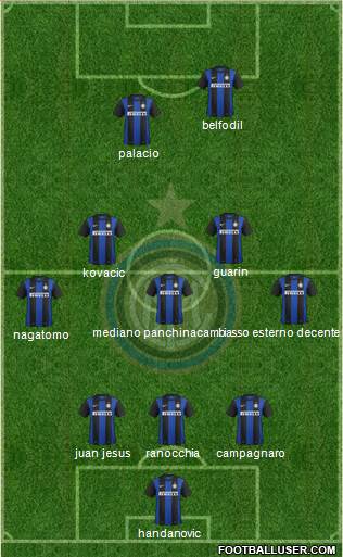 F.C. Internazionale Formation 2013
