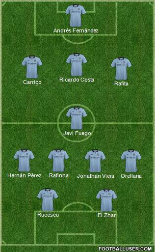 Manchester City Formation 2013