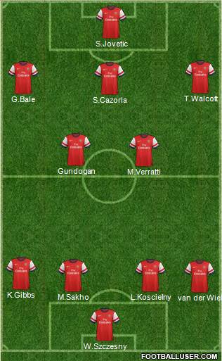 Arsenal Formation 2013