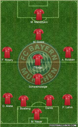 FC Bayern München Formation 2013